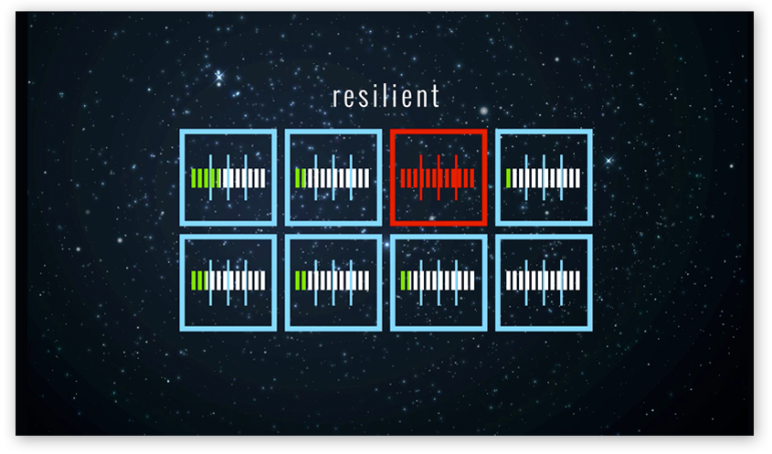 highly resilient