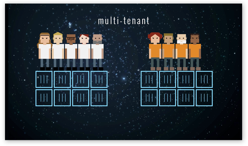 multi tenant