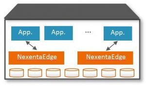 software container